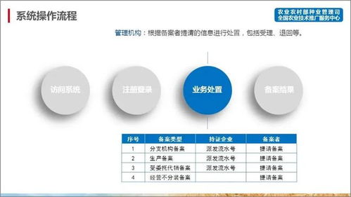 全面攻略 农作物种子生产经营备案全流程指南